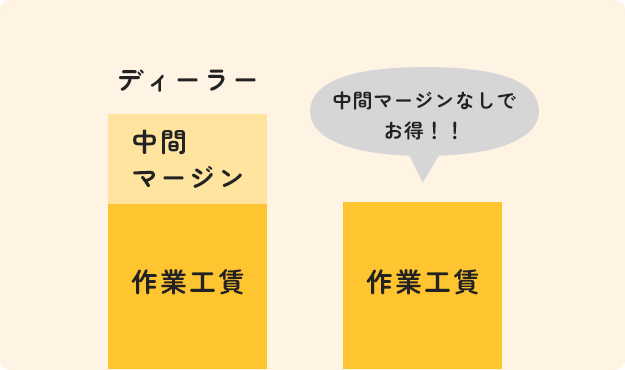 ポイント
